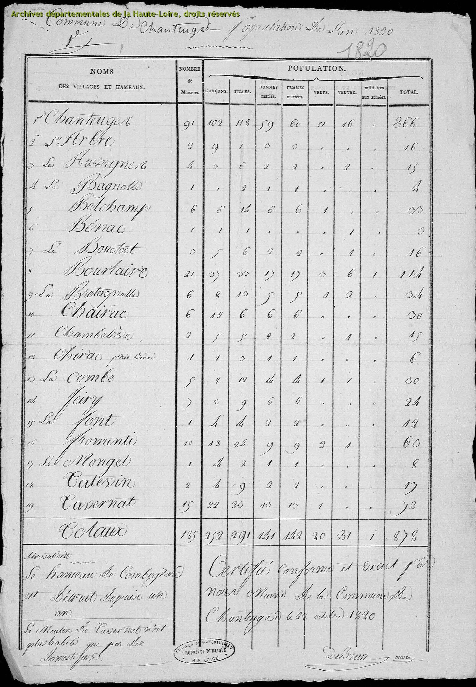 Les villages de Chanteuges en 1820